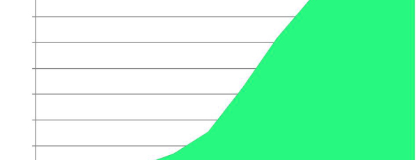 Booming Residential Solar in U.S.